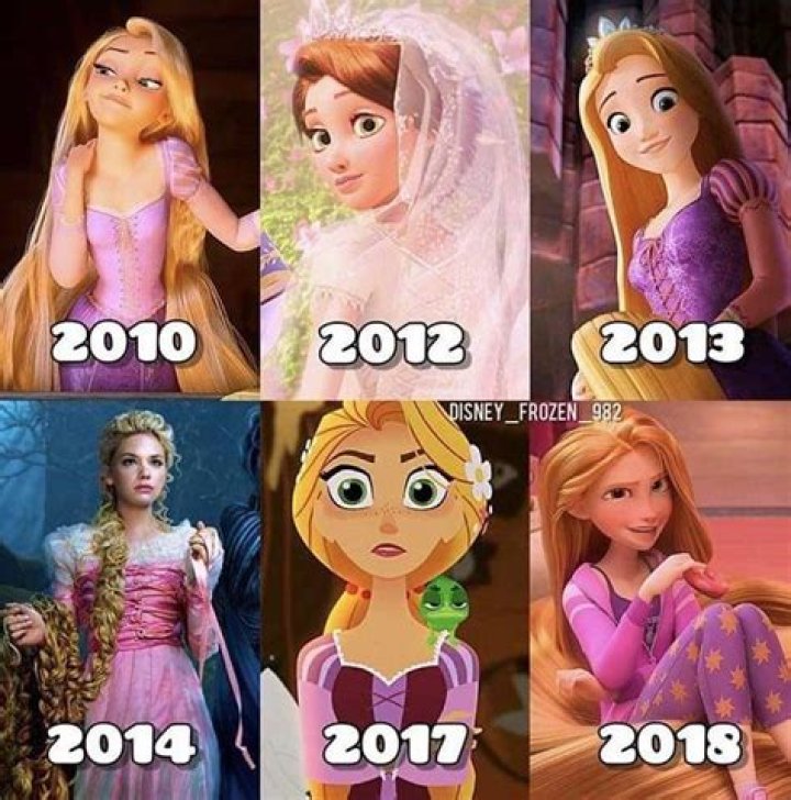 Rapunzel Age Revealed: The Story of Her Years