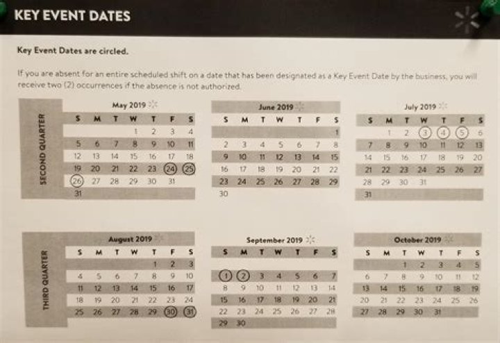 Walmart Key Dates: Essential Info for Shoppers and Members